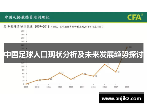 中国足球人口现状分析及未来发展趋势探讨