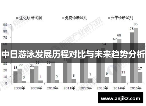中日游泳发展历程对比与未来趋势分析