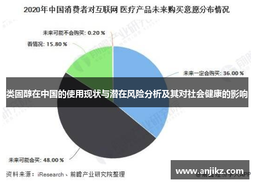 类固醇在中国的使用现状与潜在风险分析及其对社会健康的影响