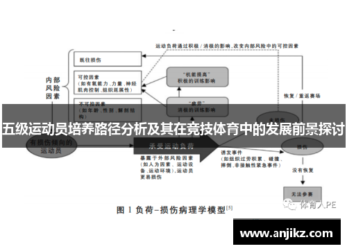 五级运动员培养路径分析及其在竞技体育中的发展前景探讨